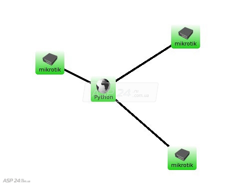    Mikrotik Routerboard