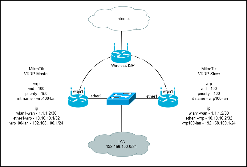 Электрическая схема mikrotik