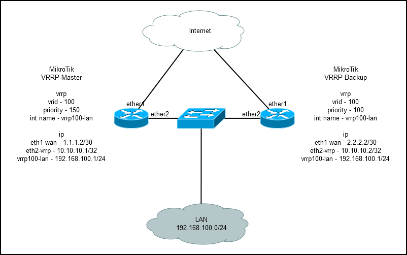 Электрическая схема mikrotik