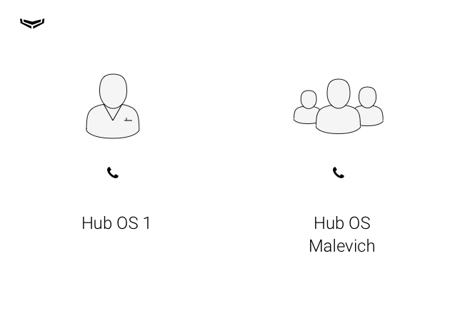 Ajax System Hub OS Malevich