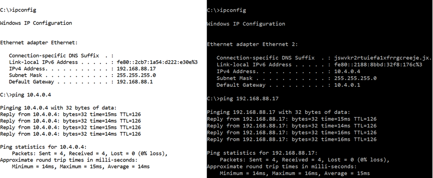 Создание межсетевого VPN (IPSec IKEv2) с помощью Azure и MikroTik (RouterOS)