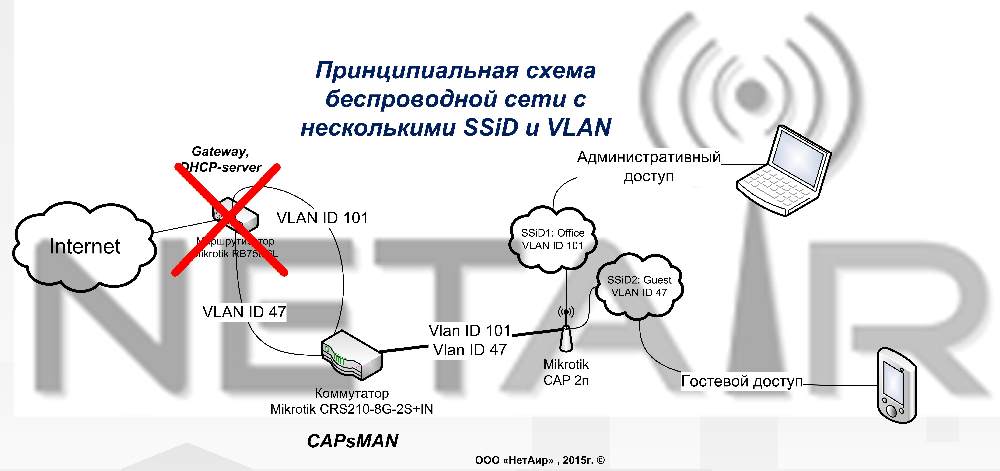 Карта wifi сетей