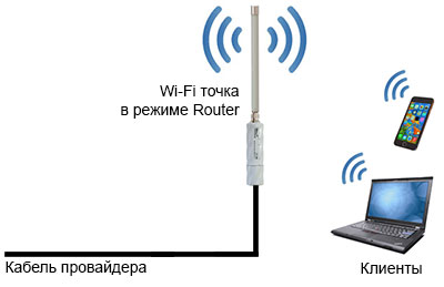 Mikrotik регистрация устройств по mac адресу