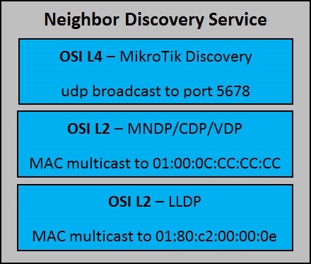 Mikrotik neighbor discovery protocol отключить