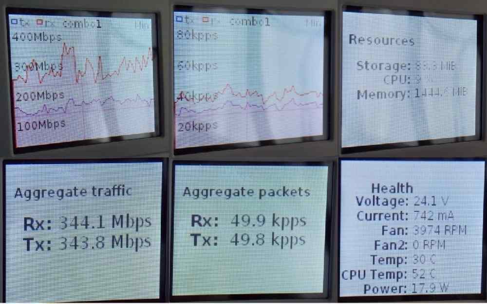 Сенсорный экран с показателями работы маршрутизатора (утренняя загрузка)