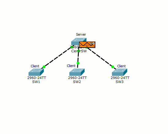 Схема работы протокола VTP