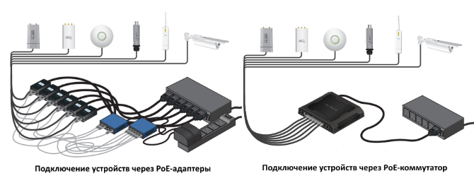 Схема подключения PoE через адаптеры и коммутатор