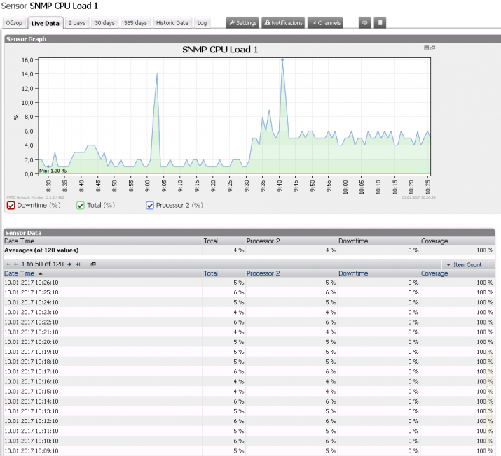 Выход обновления RouterOS 6.38: доработка IPSec, поддержка IKEv2, STP, LLDP, TR-069. Первые подробности RouterOS 6.39