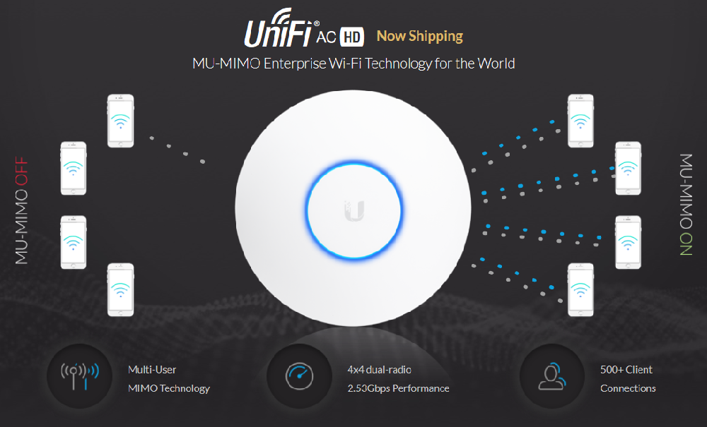Точка доступа UniFi AC HD с поддержкой MU-MIMO