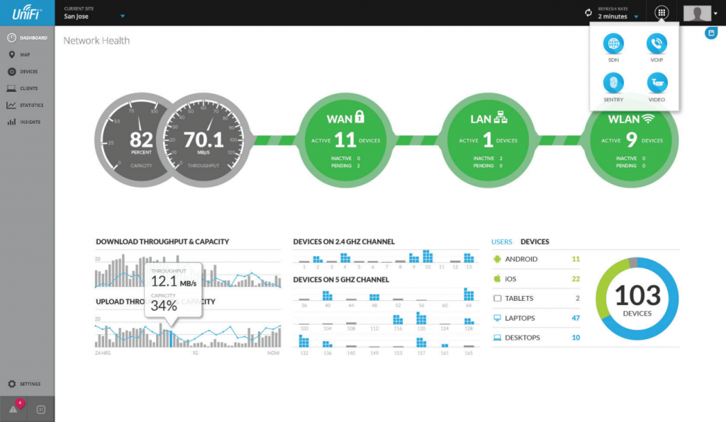 Контроллер unifi cloud. UNIFI Controller. Ubiquiti Controller. UNIFI Network. UNIFI два контроллера в одной сети.