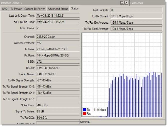 wAP ac UDP TX