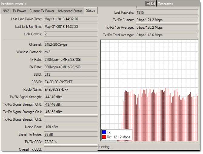 wAP ac UDP RX