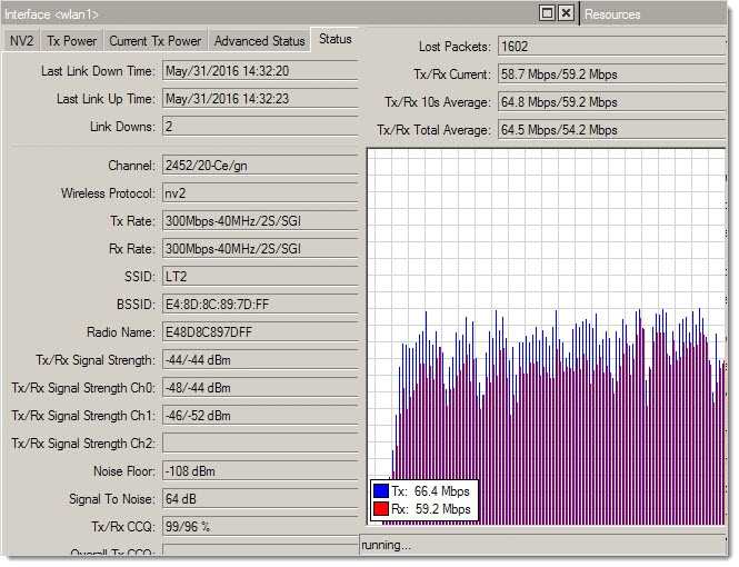 wAP ac UDP TX/RX