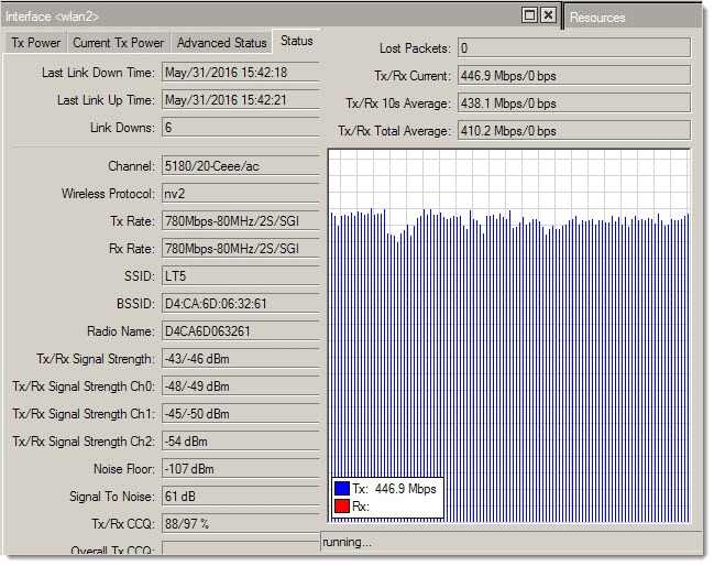 wAP ac 5ГГц UDP TX