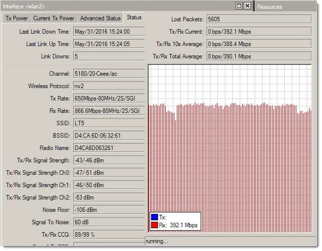 wAP ac 5ГГц UDP RX