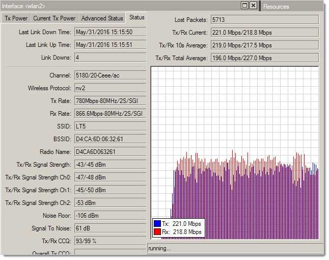 wAP ac 5ГГц UDP TX/RX