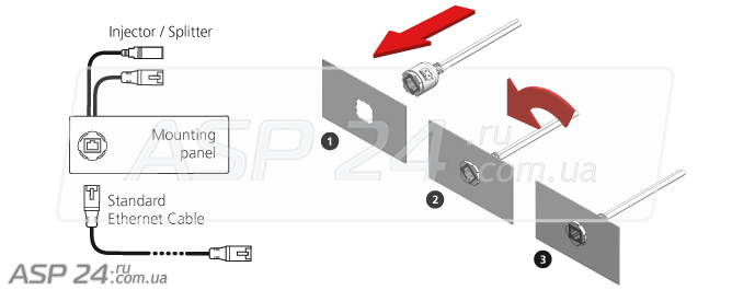 poe adapter help bulkhead mount