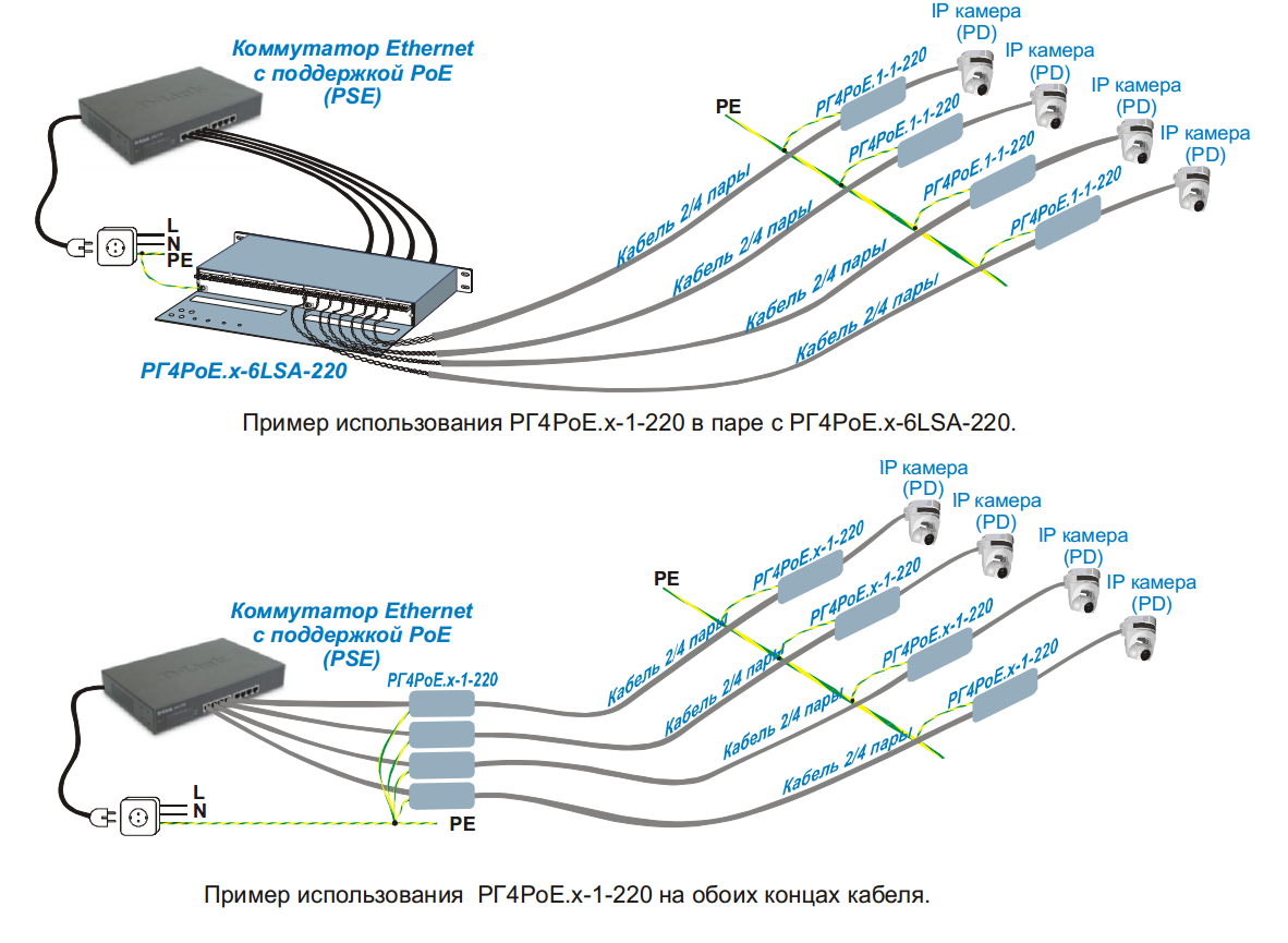 Poe передача. Грозозащита Ethernet рг4poe-ip54 (в корпусе). Грозозащита рг4poe ip54. Грозозащита Ethernet 10/100 схема. Грозозащита info-sys рг4gpoe ip54.