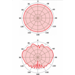 RF elements Omni Antenna 2.4GHz 2dBi