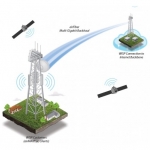Ubiquiti airFiber 4x4 (AF-MPX4)