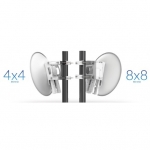 Ubiquiti airFiber 4x4 (AF-MPX4)