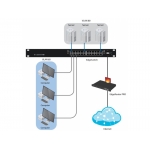 Ubiquiti EdgeSwitch 8-150W (ES-8-150W)