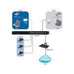 Ubiquiti EdgeSwitch 8-150W (ES-8-150W)