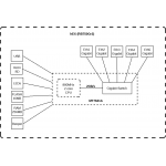 MikroTik hEX (RB750Gr3)