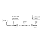 RF elements PassivePoE Set V2