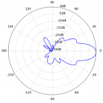 Ubiquiti NanoBeam 5AC Gen2 (NBE-5AC-Gen2)