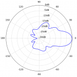 Ubiquiti NanoBeam 5AC Gen2 (NBE-5AC-Gen2)
