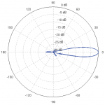 Ubiquiti PowerBeam 5AC Gen2 (PBE-5AC-Gen2)