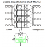 Info-Sys РГ4GPoE IP54