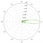 Ubiquiti PowerBeam 5AC Gen2 (PBE-5AC-Gen2)