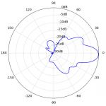 Ubiquiti NanoBeam 5AC Gen2 (NBE-5AC-Gen2)