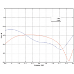 Ubiquiti LiteBeam 5AC Gen2 (LBE-5AC-Gen2)