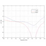 Ubiquiti PowerBeam 5AC Gen2 (PBE-5AC-Gen2)