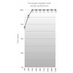 Mikrotik Wireless Wire (RBwAPG-60adkit)