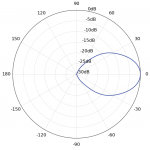 Ubiquiti IsoStation 5AC