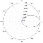 Ubiquiti IsoStation 5AC (IS-5AC)