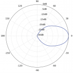 Ubiquiti IsoStation 5AC