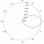 Ubiquiti IsoStation 5AC