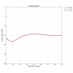 Ubiquiti IsoStation 5AC