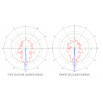 Поляризация Mikrotik DynaDish 6