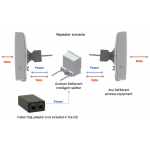 Deliberant PoE splitter