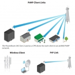 Ubiquiti PowerBeam 5AC Gen 2 (5-pack)
