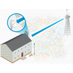 Ubiquiti PowerBeam 2AC 400