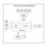 MikroTik hAP ax lite LTE6