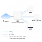 Mercusys Halo H60X(3-pack) -  купить в asp24.ru