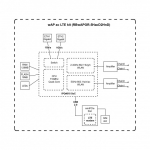 MikroTik wAP ac LTE kit (2024) (wAPGR-5HacD2HnD&EC200A-EU)